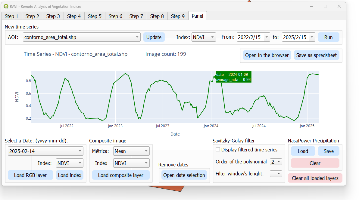 Time Series Plot